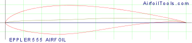 EPPLER 555 AIRFOIL