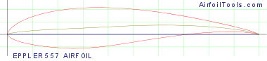 EPPLER 557 AIRFOIL