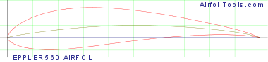 EPPLER 560 AIRFOIL