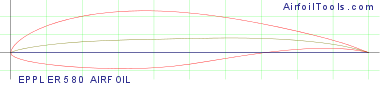 EPPLER 580 AIRFOIL