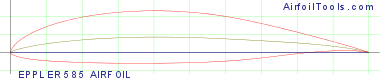 EPPLER 585 AIRFOIL