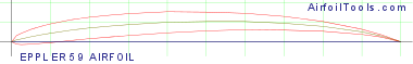 EPPLER 59 AIRFOIL