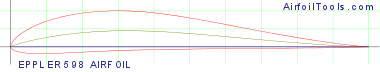EPPLER 598 AIRFOIL