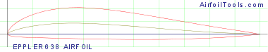 EPPLER 638 AIRFOIL
