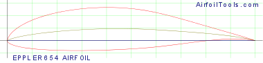 EPPLER 654 AIRFOIL