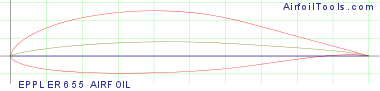 EPPLER 655 AIRFOIL