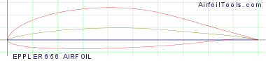 EPPLER 656 AIRFOIL