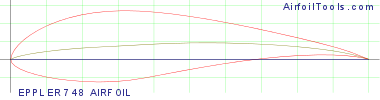 EPPLER 748 AIRFOIL