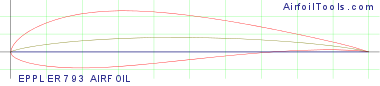EPPLER 793 AIRFOIL