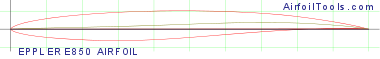 EPPLER E850 AIRFOIL