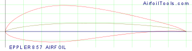 EPPLER 857 AIRFOIL
