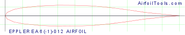 EPPLER EA 6(-1)-012 AIRFOIL