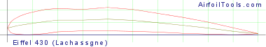Eiffel 430 (Lachassgne)