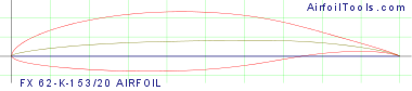 FX 62-K-153/20 AIRFOIL