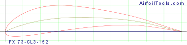 FX 73-CL3-152