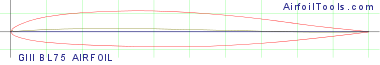 GIII BL75 AIRFOIL