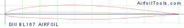 GIII BL167 AIRFOIL