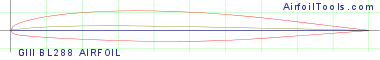 GIII BL288 AIRFOIL