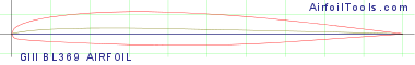 GIII BL369 AIRFOIL