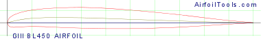 GIII BL450 AIRFOIL