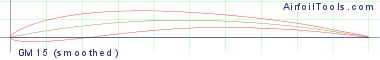 GM15 (smoothed)