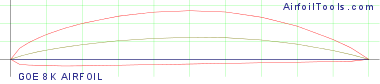 GOE 8K AIRFOIL