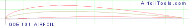 GOE 101 AIRFOIL