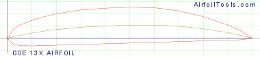 GOE 13K AIRFOIL