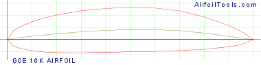 GOE 16K AIRFOIL