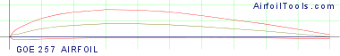 GOE 257 AIRFOIL