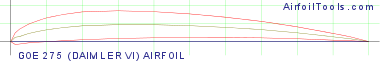 GOE 275 (DAIMLER VI) AIRFOIL