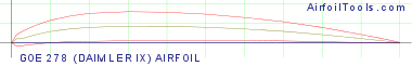 GOE 278 (DAIMLER IX) AIRFOIL