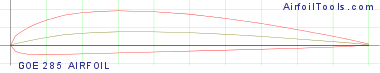 GOE 285 AIRFOIL