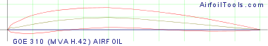 GOE 310 (MVA H.42) AIRFOIL