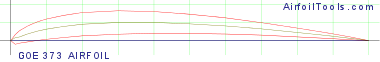 GOE 373 AIRFOIL