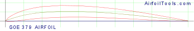 GOE 379 AIRFOIL