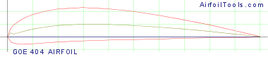 GOE 404 AIRFOIL