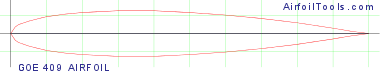 GOE 409 AIRFOIL
