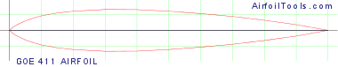 GOE 411 AIRFOIL