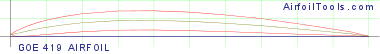 GOE 419 AIRFOIL