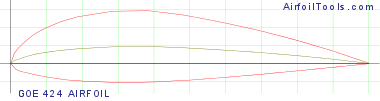 GOE 424 AIRFOIL