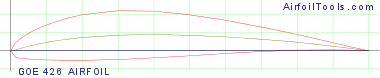 GOE 426 AIRFOIL