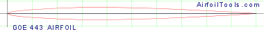 GOE 443 AIRFOIL