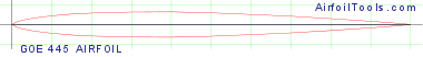 GOE 445 AIRFOIL