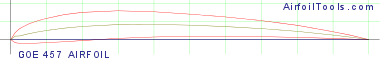 GOE 457 AIRFOIL