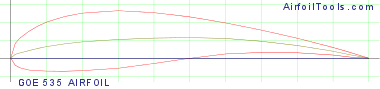 GOE 535 AIRFOIL