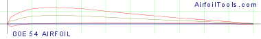 GOE 54 AIRFOIL