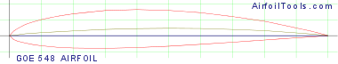 GOE 548 AIRFOIL