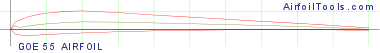 GOE 55 AIRFOIL