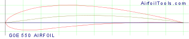 GOE 550 AIRFOIL